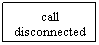 Text Box: call disconnected
